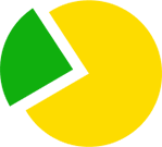 Privatbank